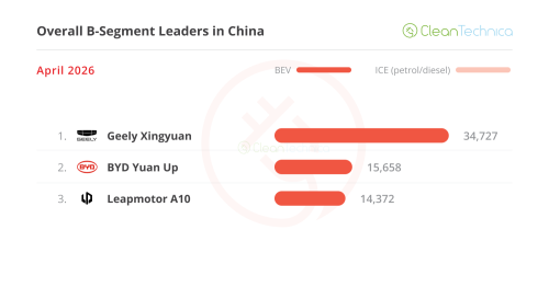 The Big ICE Meltdown — April’s China EV Sales Report