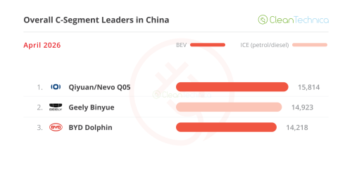 The Big ICE Meltdown — April’s China EV Sales Report