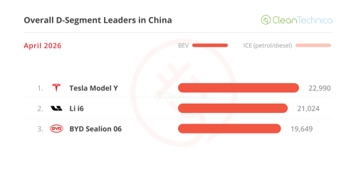 The Big ICE Meltdown — April’s China EV Sales Report