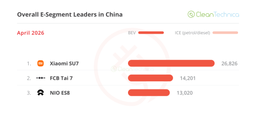 The Big ICE Meltdown — April’s China EV Sales Report