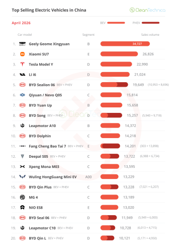 The Big ICE Meltdown — April’s China EV Sales Report