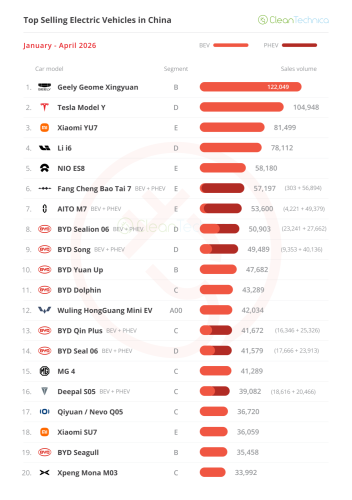 The Big ICE Meltdown — April’s China EV Sales Report