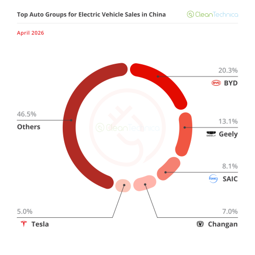 The Big ICE Meltdown — April’s China EV Sales Report