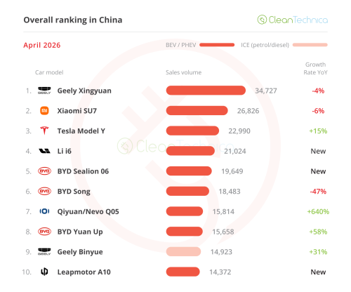 The Big ICE Meltdown — April’s China EV Sales Report