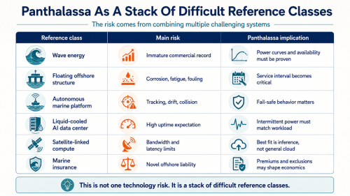 The Ocean Is Not A Server Rack: Panthalassa, Peter Thiel, And Wave-Powered AI Compute