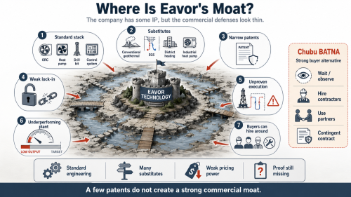 Eavor’s Geretsried Pivot Raises Hard Questions About Next Gen Closed-Loop Geothermal