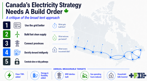 Canada Needs A Second Golden Spike For Electricity