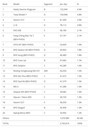 The Big ICE Meltdown — April’s China EV Sales Report