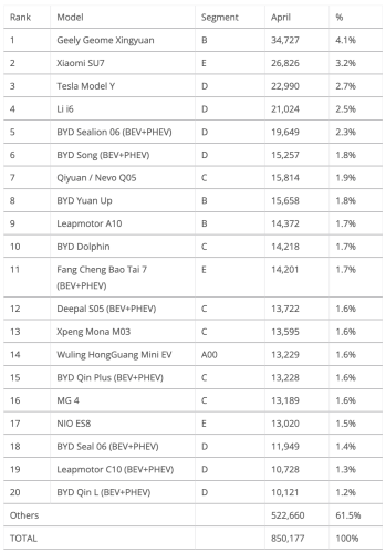 The Big ICE Meltdown — April’s China EV Sales Report