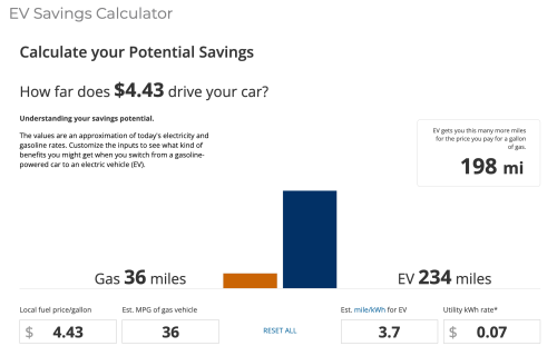 Hyundai, Hyundai Santa Fe, Hyundai Ioniq, Hyundai Ioniq 5, $1,845 to Fuel Hyundai Santa Fe Hybrid vs. $283 to Fuel Hyundai IONIQ 5