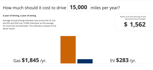 Hyundai, Hyundai Santa Fe, Hyundai Ioniq, Hyundai Ioniq 5, $1,845 to Fuel Hyundai Santa Fe Hybrid vs. $283 to Fuel Hyundai IONIQ 5