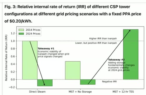 Solar Experts Offer a Solution to Satisfy Both Sides in Ivanpah Decommissioning Battle