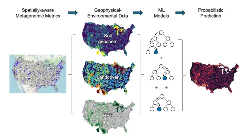 New “Atlas” Will Catalog Proteins That Bind to Rare Earth Elements