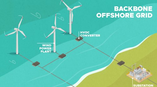 The Global Floating Wind Industry Flexes Its Muscles (Including California, Too)