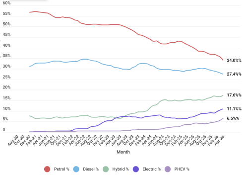 EV Penetration Continues to Grow Down Under — April Update