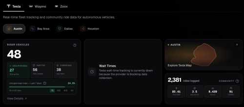 Tesla Is Rolling Out More Unsupervised Robotaxis