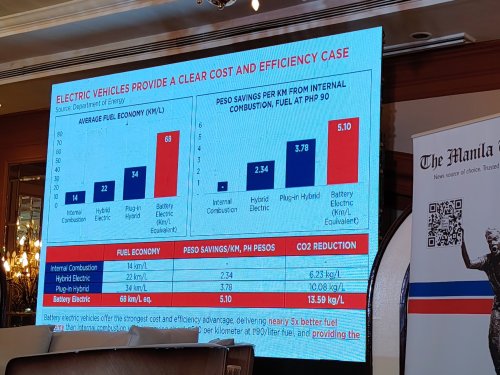 The Philippines Can Be A Mover In The EV Space, But It Isn’t