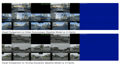 Xpeng, XPENG Unveils The “World Model Accelerator” X-Cache, Which Requires No Training, Is Plug-And-Play, And Boosts Inference Speed By 2.7 Times