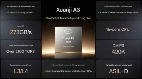 BYD, BYD Technology Strategy Highlights Hardware With China’s First 4nm Intelligent Driving Chip