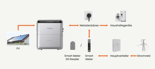 Jackery SolarVault 3 Taps Balcony Solar Potential At InterSolar Europe