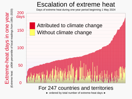 As The UK Bakes Under A Deadly Heat Dome, Conservatives Want To Turn Up The Temperature