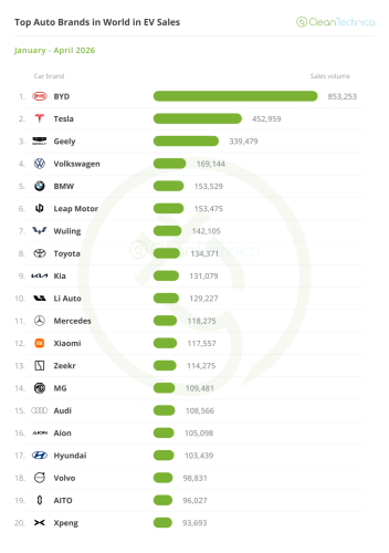 Top Selling Electric Vehicles in the World — April 2026