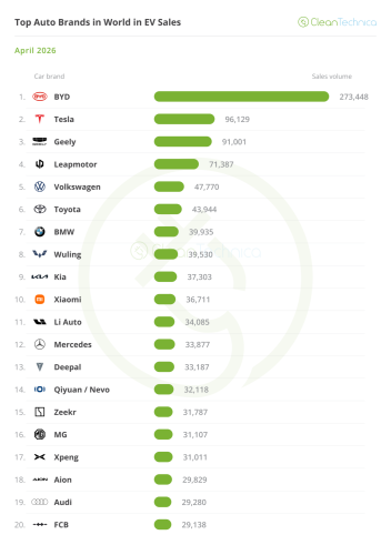 Top Selling Electric Vehicles in the World — April 2026