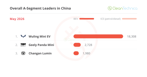 The Big ICE Meltdown — May’s China EV Sales Report