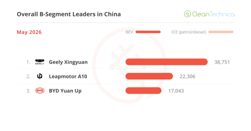 The Big ICE Meltdown — May’s China EV Sales Report