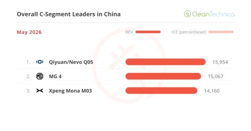 The Big ICE Meltdown — May’s China EV Sales Report