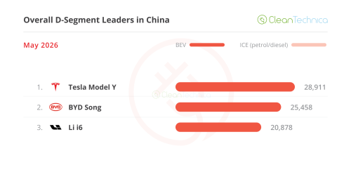 The Big ICE Meltdown — May’s China EV Sales Report