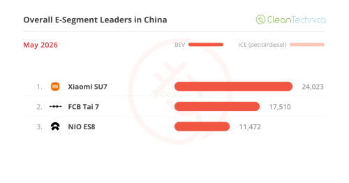 The Big ICE Meltdown — May’s China EV Sales Report