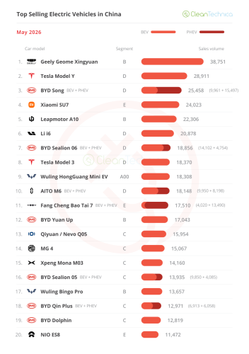 The Big ICE Meltdown — May’s China EV Sales Report