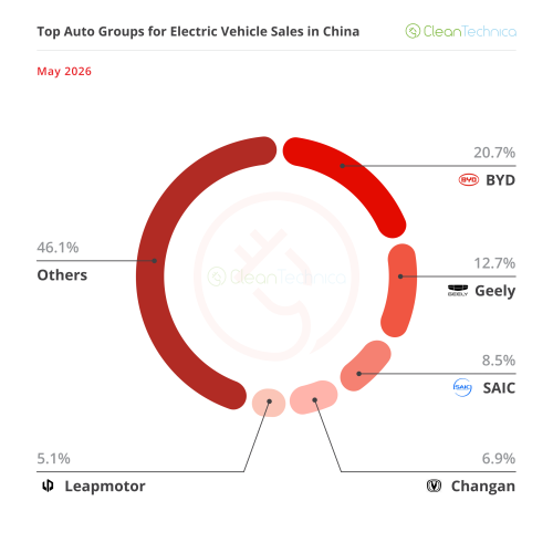 The Big ICE Meltdown — May’s China EV Sales Report