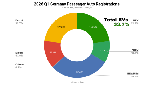 Skoda, EVs At 33.7% Share In Germany – Skoda Elroq Leads