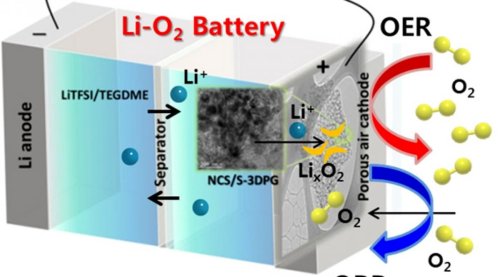CATL Developing 12,000 Wh Per Kg Lithium-Air Battery