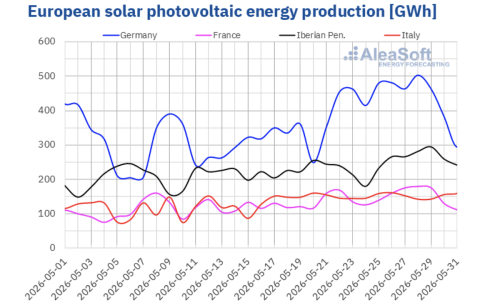 Solar Records Getting Busted in Germany, Spain, France, Italy, Portugal