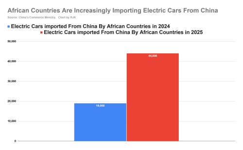 Kenya Is Surprisingly One Of The Slowest Markets In Africa When It Comes To Adoption Of Electric Cars