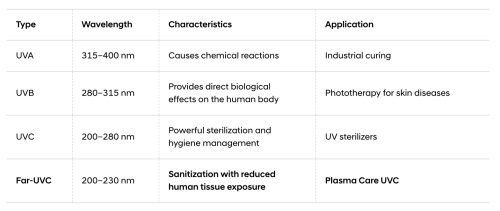 Hyundai, Kia, Hyundai & Kia Unveil World’s 1st In-Vehicle “Plasma Care UVC” Sanitization Technology