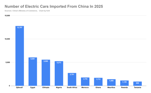 Kenya Is Surprisingly One Of The Slowest Markets In Africa When It Comes To Adoption Of Electric Cars