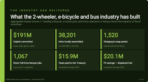 Calls For Policy Consistency &amp; Continuity as Kenya’s Electric Mobility Sector Highlights Milestones