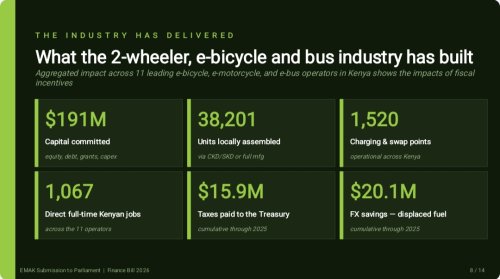 Calls For Policy Consistency & Continuity as Kenya’s Electric Mobility Sector Highlights Milestones