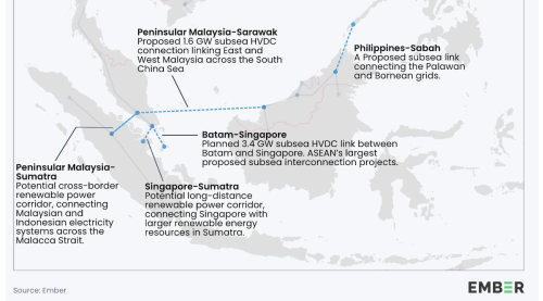 Southeast Asia Has 5 Proposed Subsea Power Cable Projects By 2040 — But The First Link It Needs Is Governance