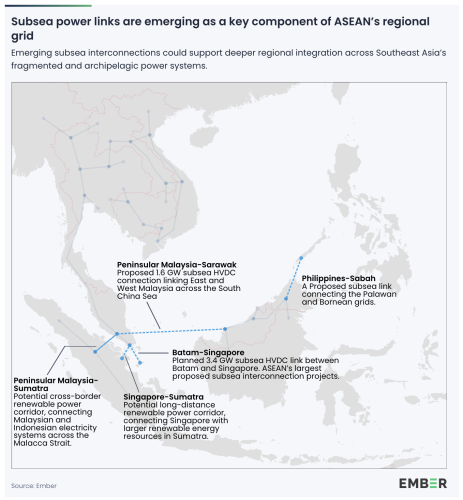 Southeast Asia Has 5 Proposed Subsea Power Cable Projects By 2040 — But The First Link It Needs Is Governance