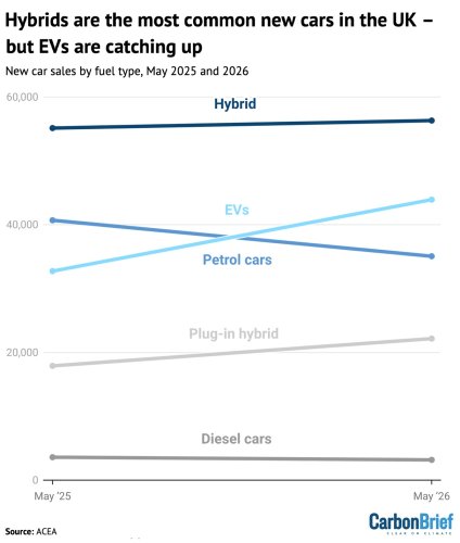 UK Sales of Electric Vehicles Just Overtook Petrol Cars for the First Time