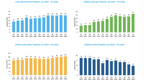 US Clean Energy Can Now Power ~80 Million Homes!