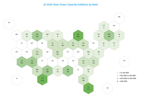 US Clean Energy Can Now Power ~80 Million Homes!