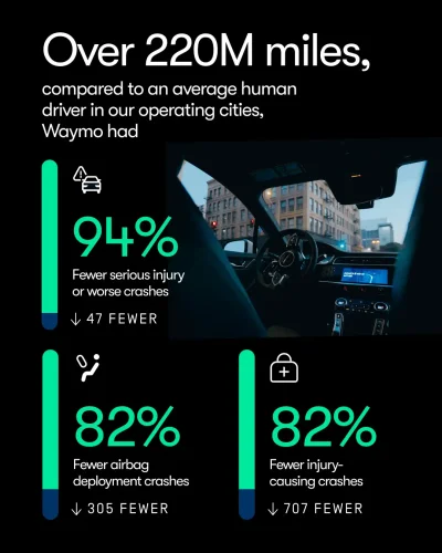 Waymo Shares Stunning Safety Update