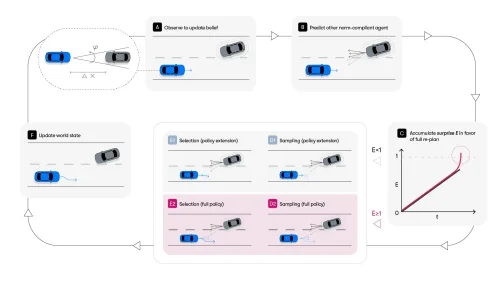 Waymo: Aim to Become “World’s Most Trusted Driver” and “New Reference Model for Human Collision Avoidance”