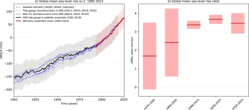 How A Record-High “Energy Imbalance” Is Driving Global Warming